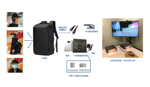 搭载广和通5g模组的奥维视讯5g4k移动单兵视讯系统正式商用